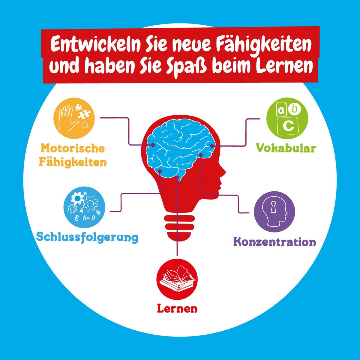 Super 6-in-1-Wissenschaftsset  - 150 Erfahrungen