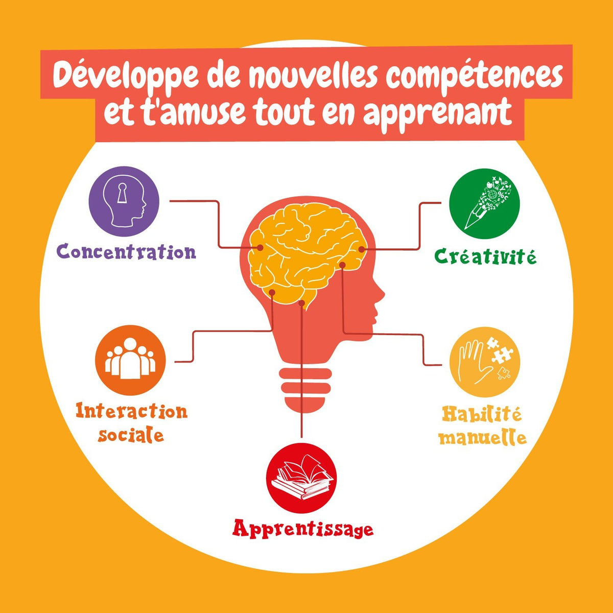 Premier Kit Scientifique