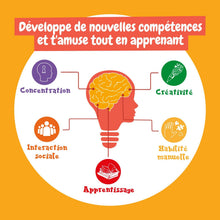 Premier Kit Scientifique